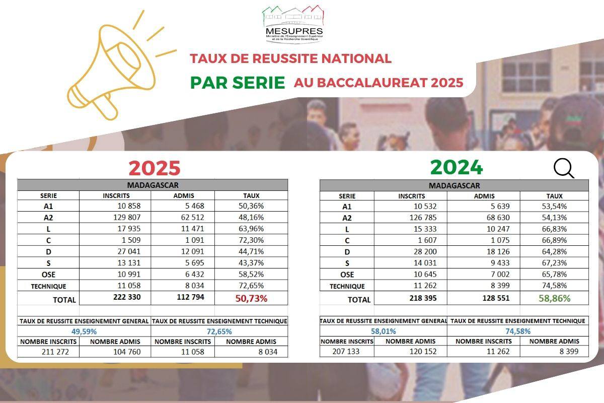 08 2025 Taux reussite baccalaureat 2025 24082025 2